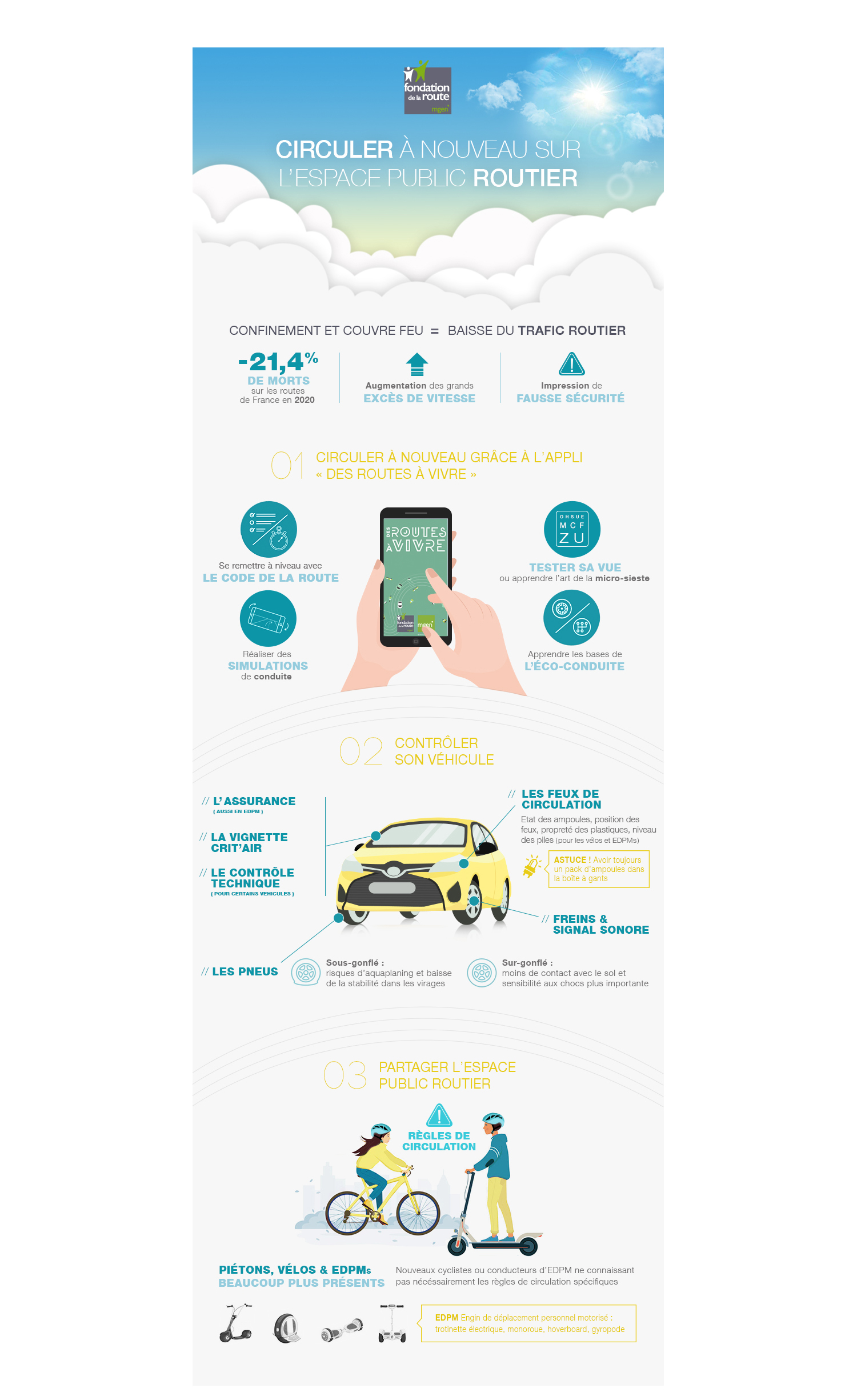 Infographie Fondation de la route mgen